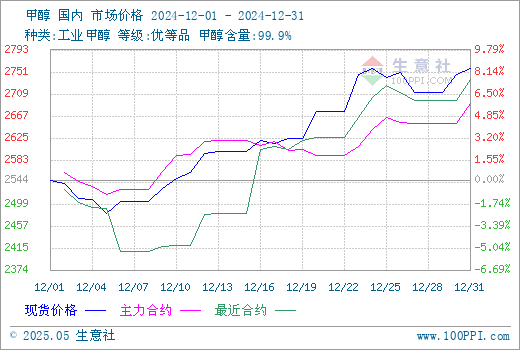 graph.100ppi.com (500×300)