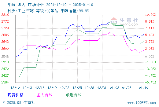 graph.100ppi.com (500×300)