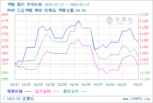 graph.100ppi.com (500×300)