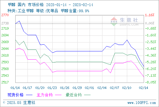 graph.100ppi.com (500×300)