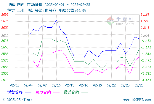graph.100ppi.com (500×300)