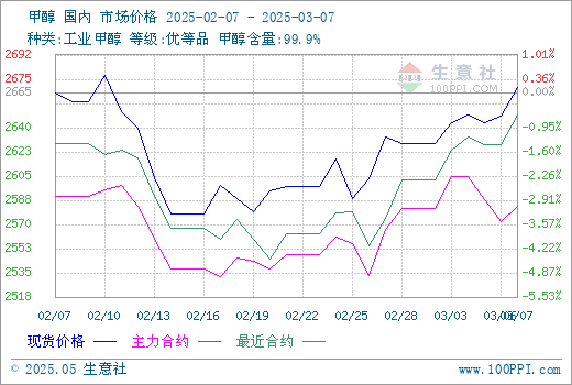 graph.100ppi.com (500×300)