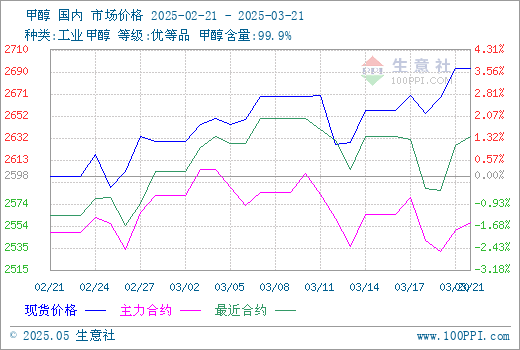 graph.100ppi.com (500×300)