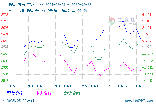 graph.100ppi.com (500×300)