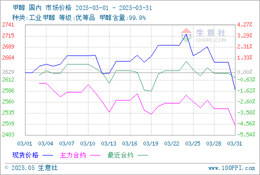 graph.100ppi.com (500×300)