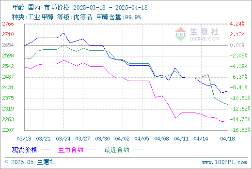 graph.100ppi.com (500×300)