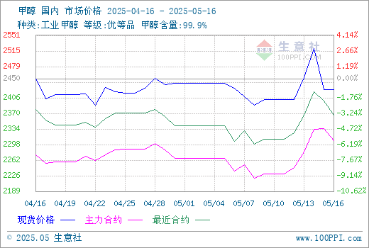 graph.100ppi.com (500×300)