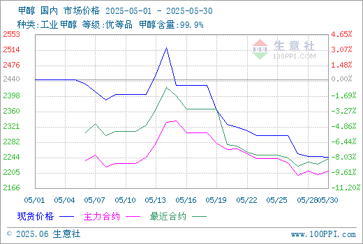 graph.100ppi.com (500×300)