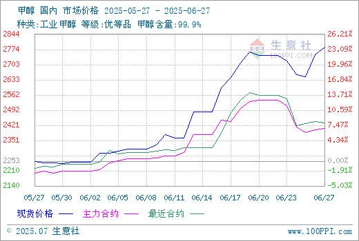 graph.100ppi.com (500×300)