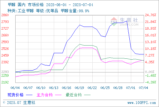 graph.100ppi.com (500×300)