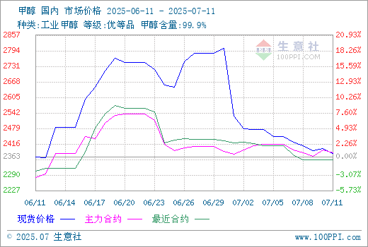 graph.100ppi.com (500×300)