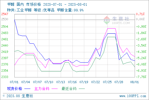graph.100ppi.com (500×300)