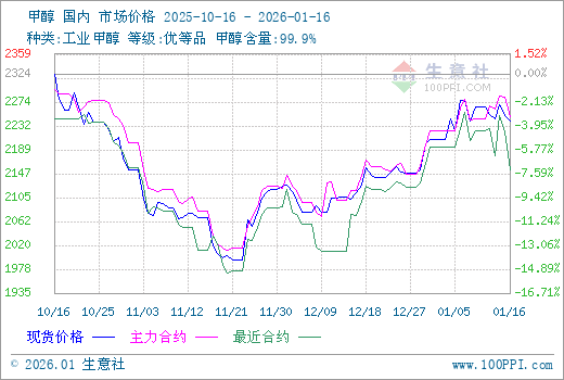 graph.100ppi.com (500×300)