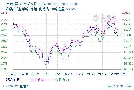 graph.100ppi.com (500×300)