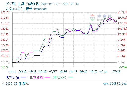 graph.100ppi.com ()