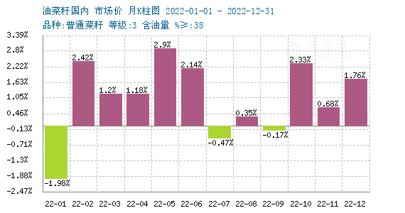 月K柱图