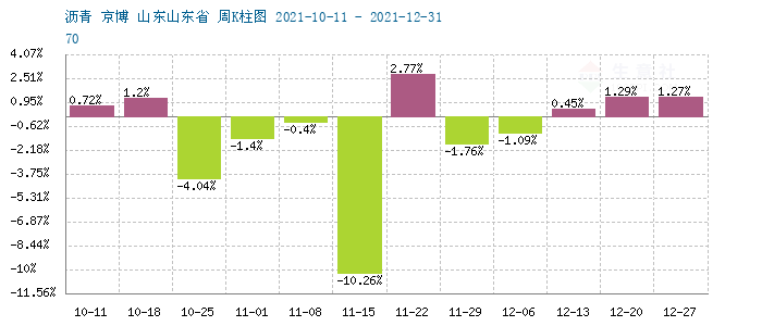 graph.100ppi.com (500×300)