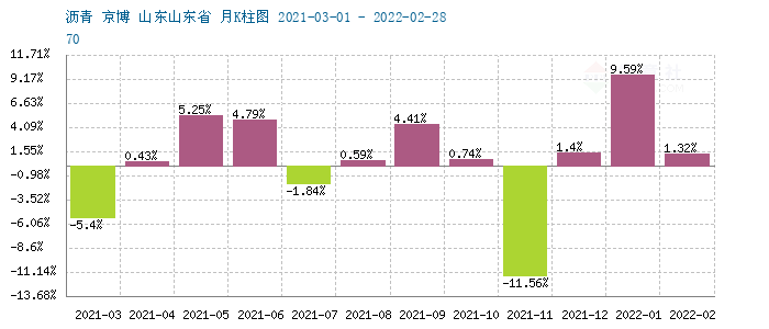 graph.100ppi.com (500×300)
