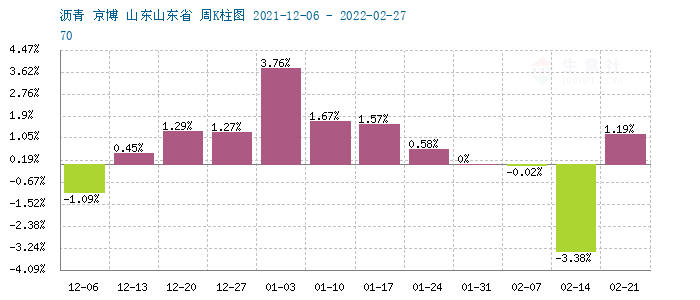 graph.100ppi.com (500×300)