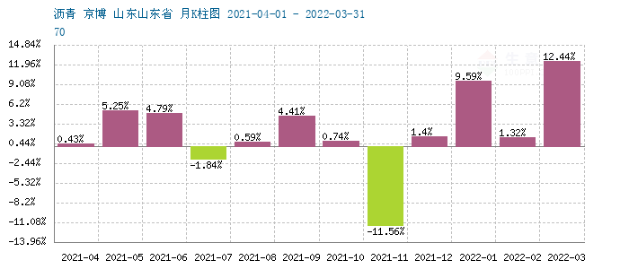 graph.100ppi.com (500×300)