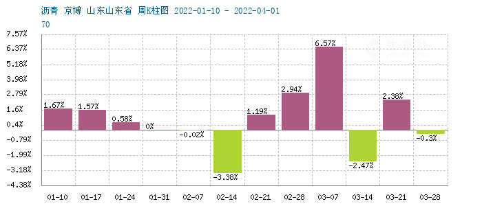 graph.100ppi.com (500×300)