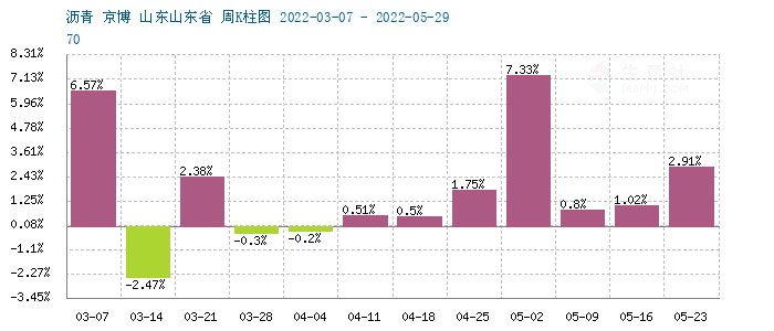 graph.100ppi.com (500×300)