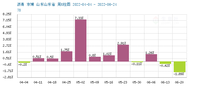 graph.100ppi.com (500×300)