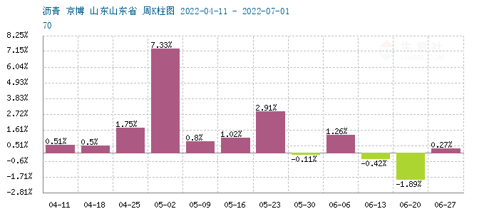 graph.100ppi.com (500×300)