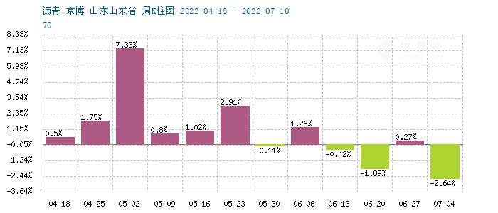 graph.100ppi.com (500×300)