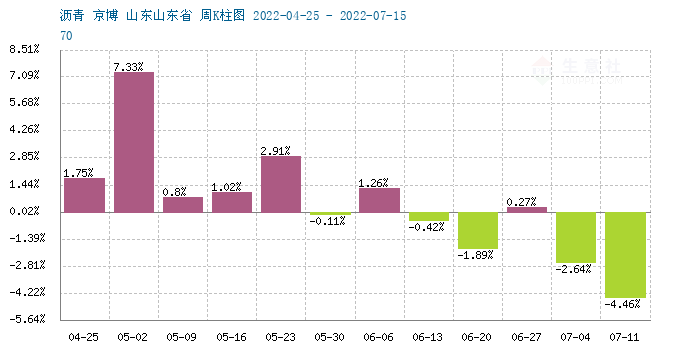 graph.100ppi.com (500×300)