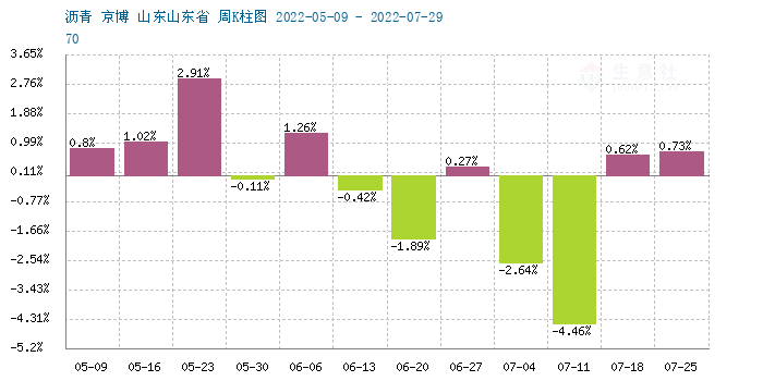 graph.100ppi.com (500×300)