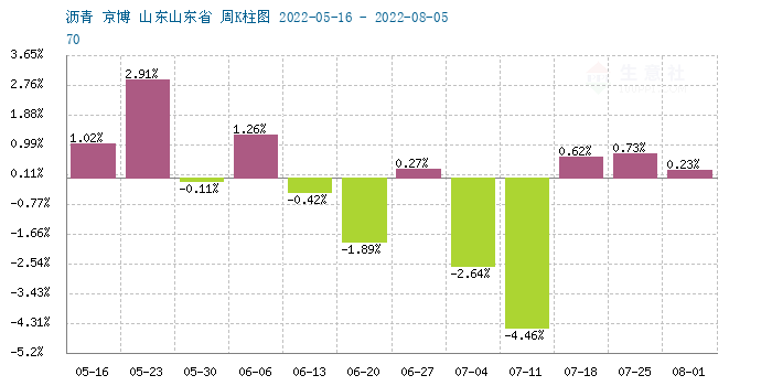 graph.100ppi.com (500×300)