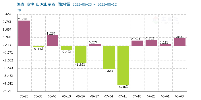 graph.100ppi.com (500×300)