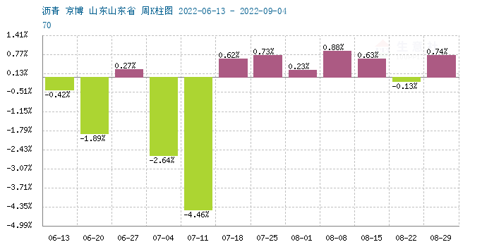 graph.100ppi.com (500×300)
