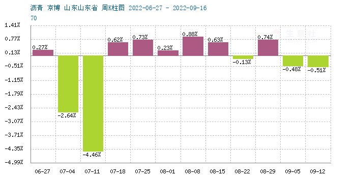 graph.100ppi.com (500×300)