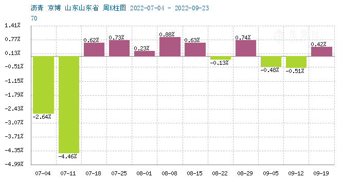 graph.100ppi.com (500×300)