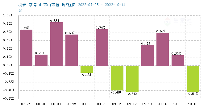 graph.100ppi.com (500×300)