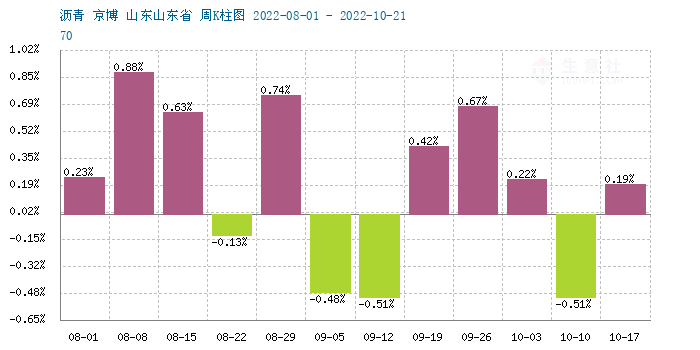 graph.100ppi.com (500×300)