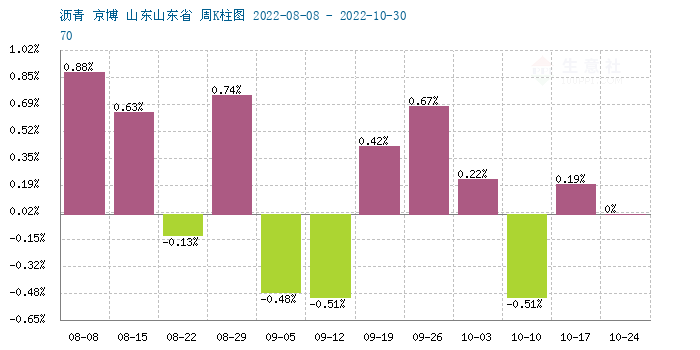 graph.100ppi.com (500×300)