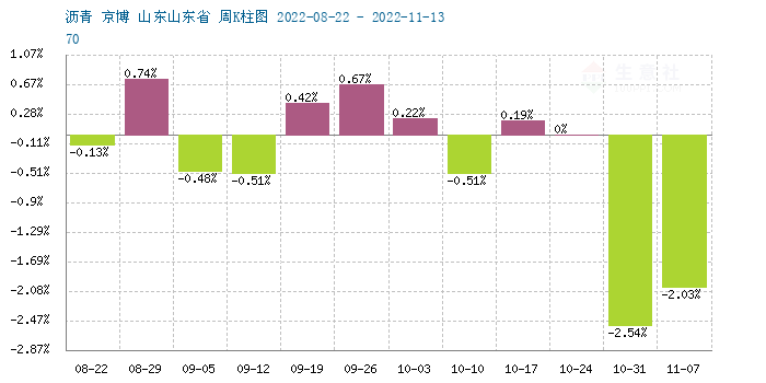 graph.100ppi.com (500×300)