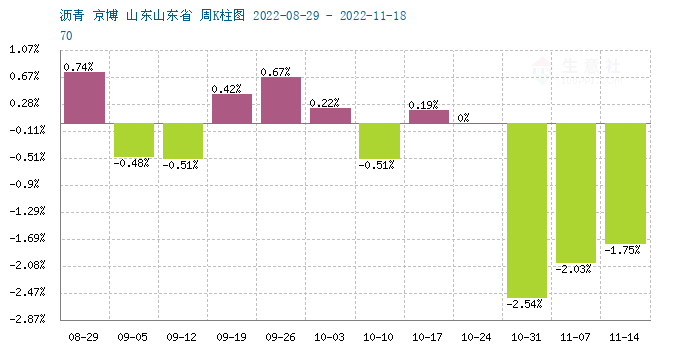 graph.100ppi.com (500×300)