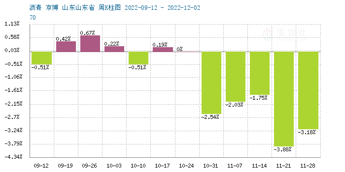 graph.100ppi.com (500×300)