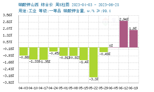 硝酸钾