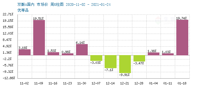 GRAPH.100PPI.COM ()