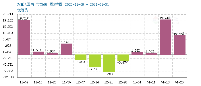 GRAPH.100PPI.COM ()