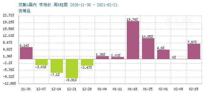 GRAPH.100PPI.COM ()