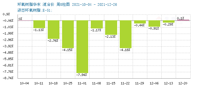 GRAPH.100PPI.COM ()