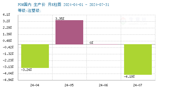 graph.100ppi.com (500×300)