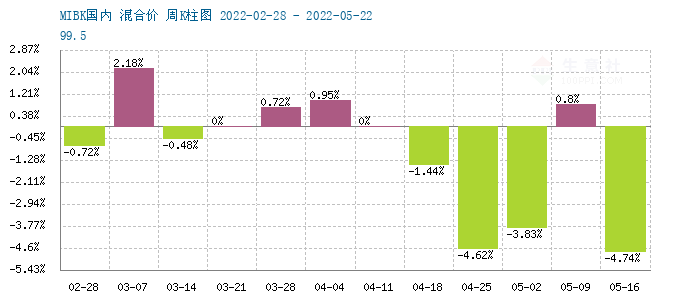 graph.100ppi.com ()