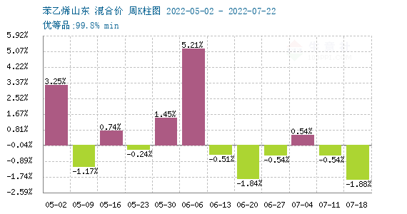苯乙烯